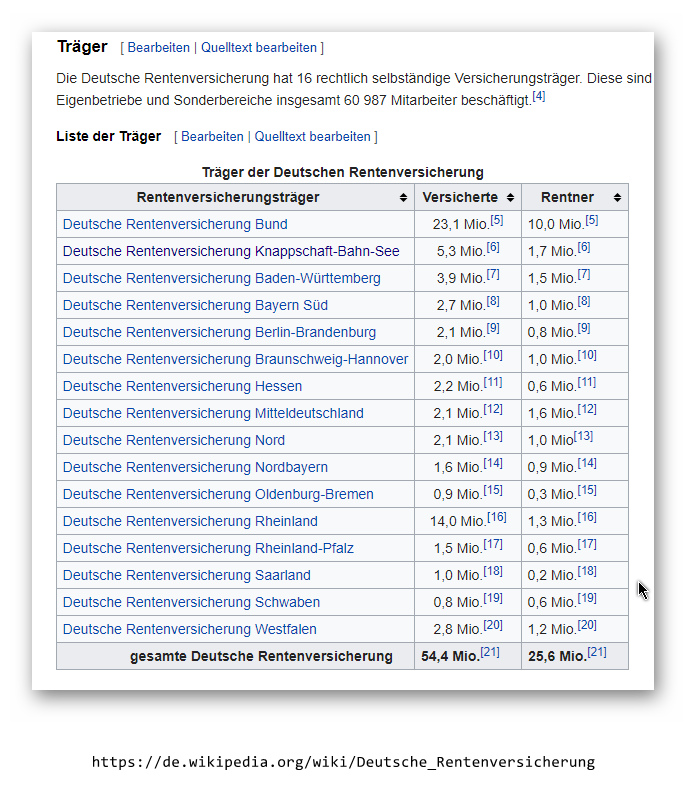 Unterschied zwischen Knappschaft Bahn See und deutscher