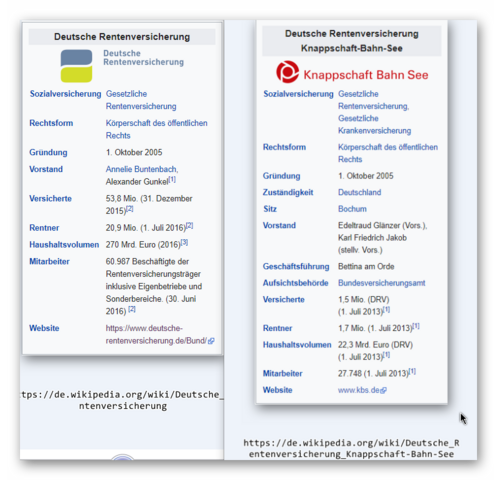 Unterschied Zwischen Knappschaft Bahn See Und Deutscher Rentenversicherungstrager Rente Deutsche Rentenversicherung