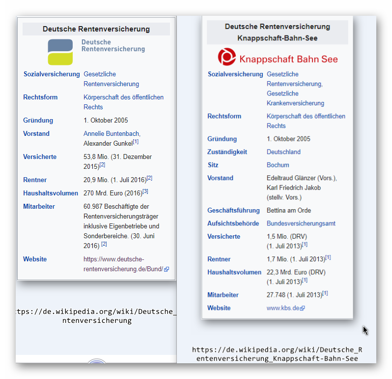 Unterschied Deutsche Rentenversicherung Und Knappschaft-bahn-see