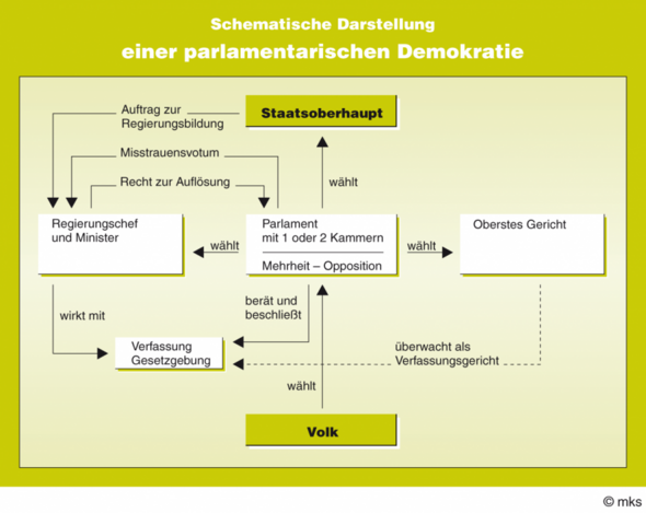 Armenische Beziehungen Zu Anderen Landern Und Das Politische System Politik Philosophie Und Gesellschaft Armenien