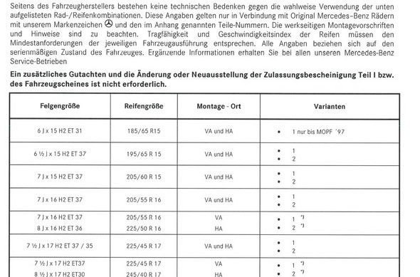 - (Auto, Auto und Motorrad, KFZ)