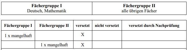 Mit einer 5 in der Hauptschule sitzen bleiben? (Schule, Mathematik