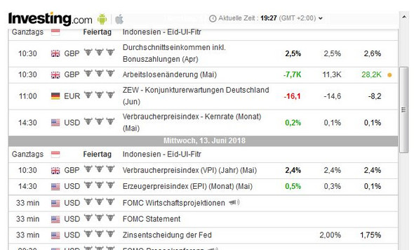 Um Wieviel Uhr Kommt Heute Die Zinsentscheidung Der Fed Finanzen Aktien Borse