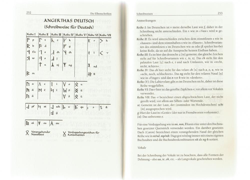 Elben alphabet (Freizeit, Herr der Ringe)