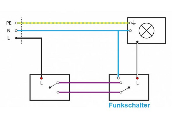 Funklichtschalter anschliesen an Lichtschalter? (Technik, Technologie)