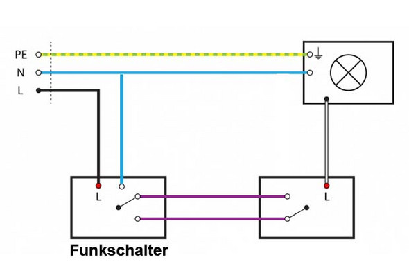 Funklichtschalter anschliesen an Lichtschalter? (Technik, Technologie)