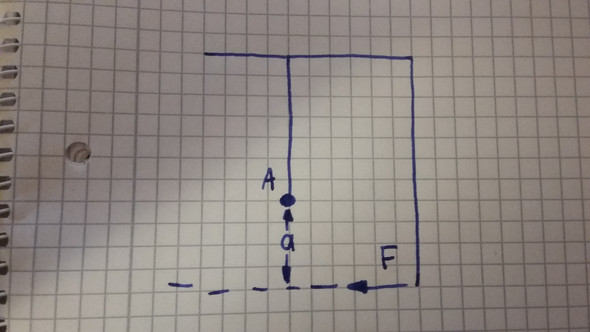 - (Schule, Mathe, Physik)
