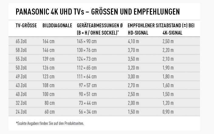 Ideale 4K Fernsehergröße? (Samsung, Fußball, TV)