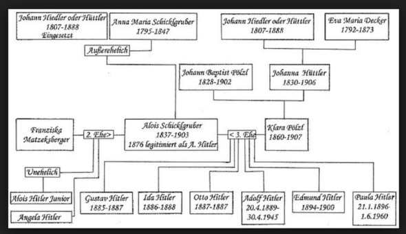 Adolf Hitler Stammbaum Adolf Hitler Stammbaum