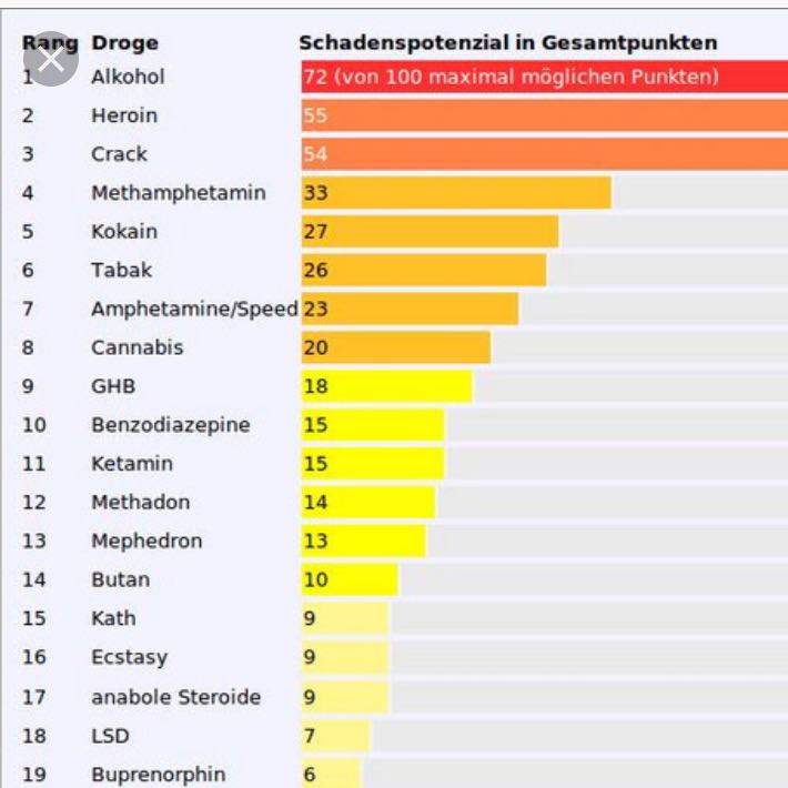 Ist Alkohol eine harte Droge? (Gesundheit und Medizin, Psychologie, Psyche)