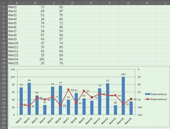 Diagramm Erstellen In Excel Diagramme Erstellen