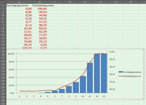 Diagramm erstellen in Excel? (Diagramme erstellen)