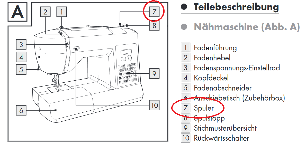 Wie heißt das Teil bei der Nähmaschine? (nähen, Schneider, Elektrogeräte)