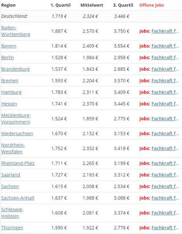 Berufsleben Fachkraft Fur Lagerlogistik Eure Hilfe Geld Arbeit Ausbildung Und Studium