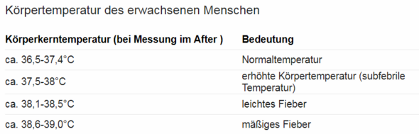 Ab Wann Zahlt Es Zu Fieber Gesundheit Und Medizin Krank Ab Wann Zahlt Es Zu Fieber Gesundheit Und Medizin Krank