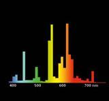 Spektrum Energiesparlampe - (Physik, Chemie, Spektrum)