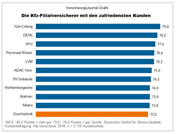 Erfahrung Mit Kfz Versicherung Huk Coburg Devk Direktversicherer Erfahrungen