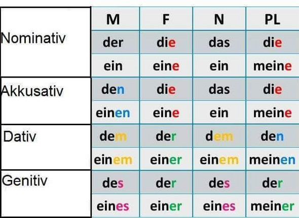 Bestimmter unbestimmter artikel deutsch arbeitsblatt : deutsch daf Heißt es ich hab ein oder einen Termin heute? (Deutsch, Grammatik)