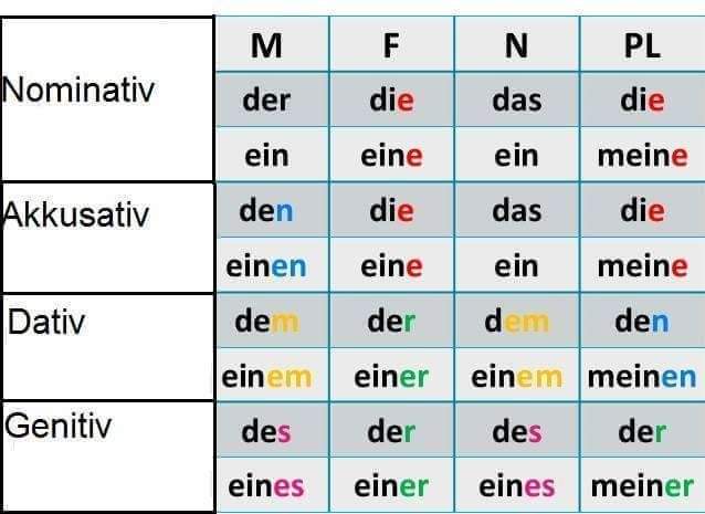 Heißt es ich hab ein oder einen Termin heute? (Deutsch, Grammatik)