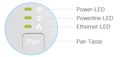 was bedeutet bei meiner powerline tp link av600 starter kit die lampe in der mitte die rot zeigt computer technik technologie