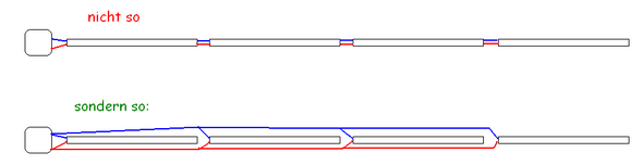 Led streifen parallel Led streifen parallel