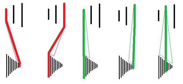 Umgang Mit 21 Gang Schaltung Freizeit Sport Auto Und Motorrad
