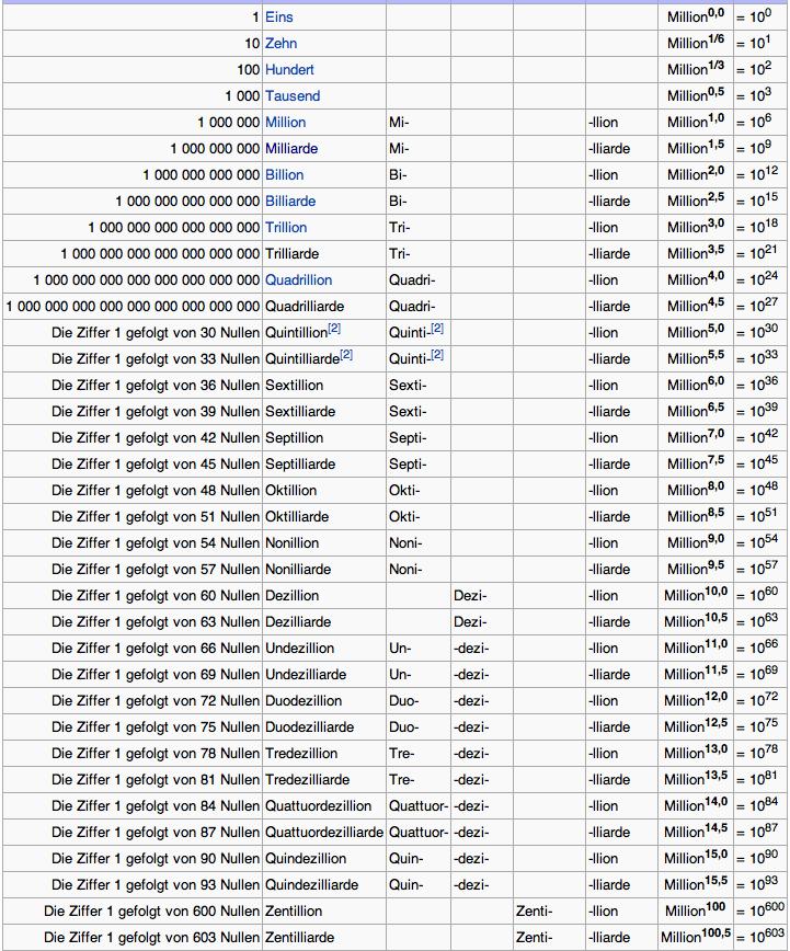 Ide Penting Billionen Tabelle, Mewarnai Anak Tk