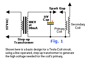 Solid State Tesla coil? (Technik, Technologie, Hochspannung)