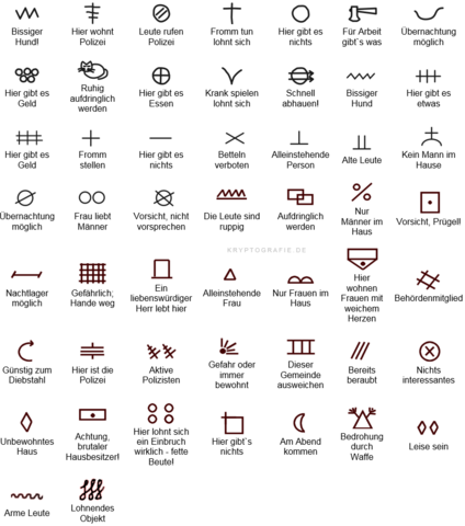 Was Ist Das Fur Ein Symbol Und Was Bedeutet Es Und Hat Es Uberhaupt Eine Bedeutung Zeichen