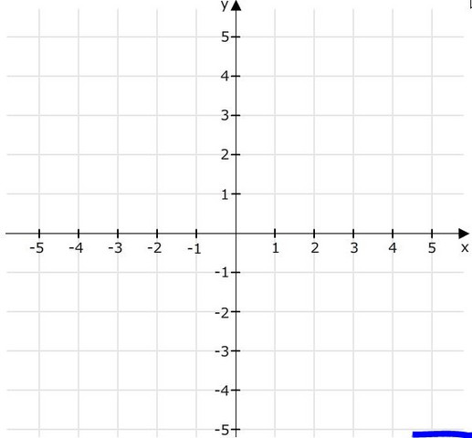 - (Schule, Mathematik, koordinatensystem)