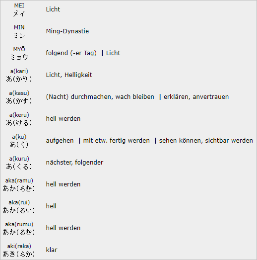 Ein Kanji Deck für Anki App? (Sprache, Lernen, Japanisch)