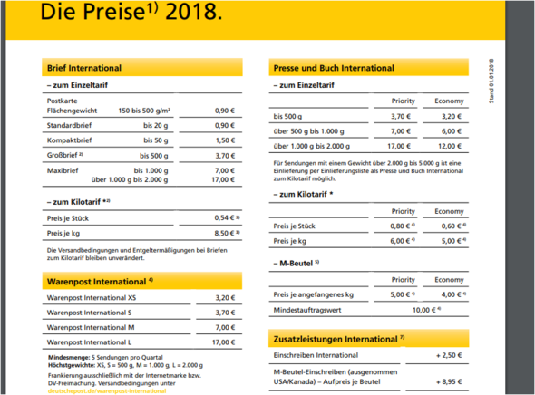 wie viel kostet eine briefmarke von deutschland (nrw) nach brasilien