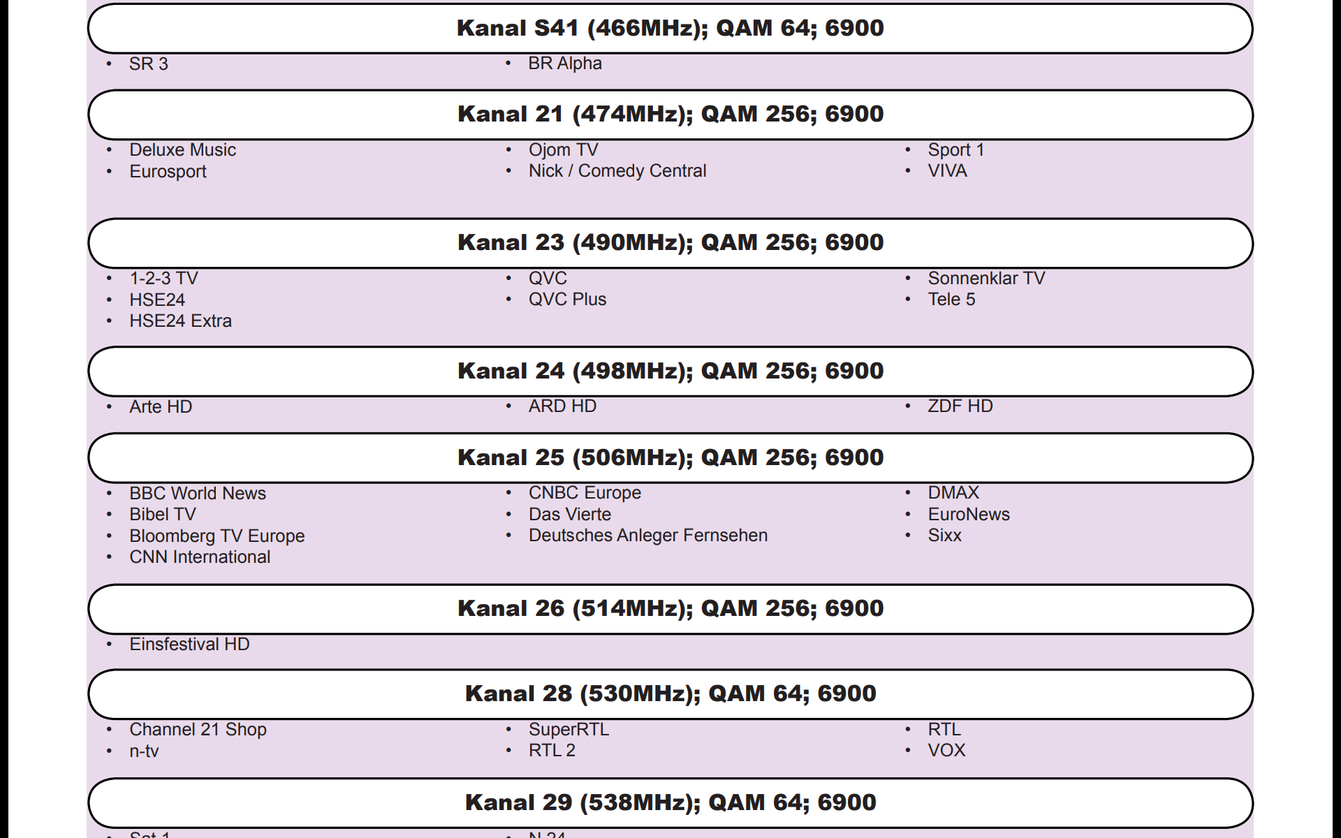 Sind alle Kabel Receiver gleich? Technik, Technologie)