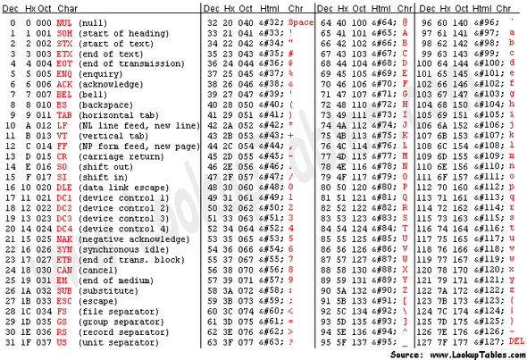 binär tabelle ascii code welches risiko besteht bein container investment?