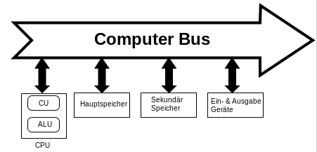 Bild zum Beitrag