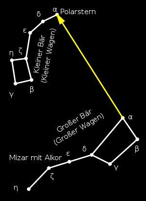 polarstern - (Wissen, Astronomie, Sterne)