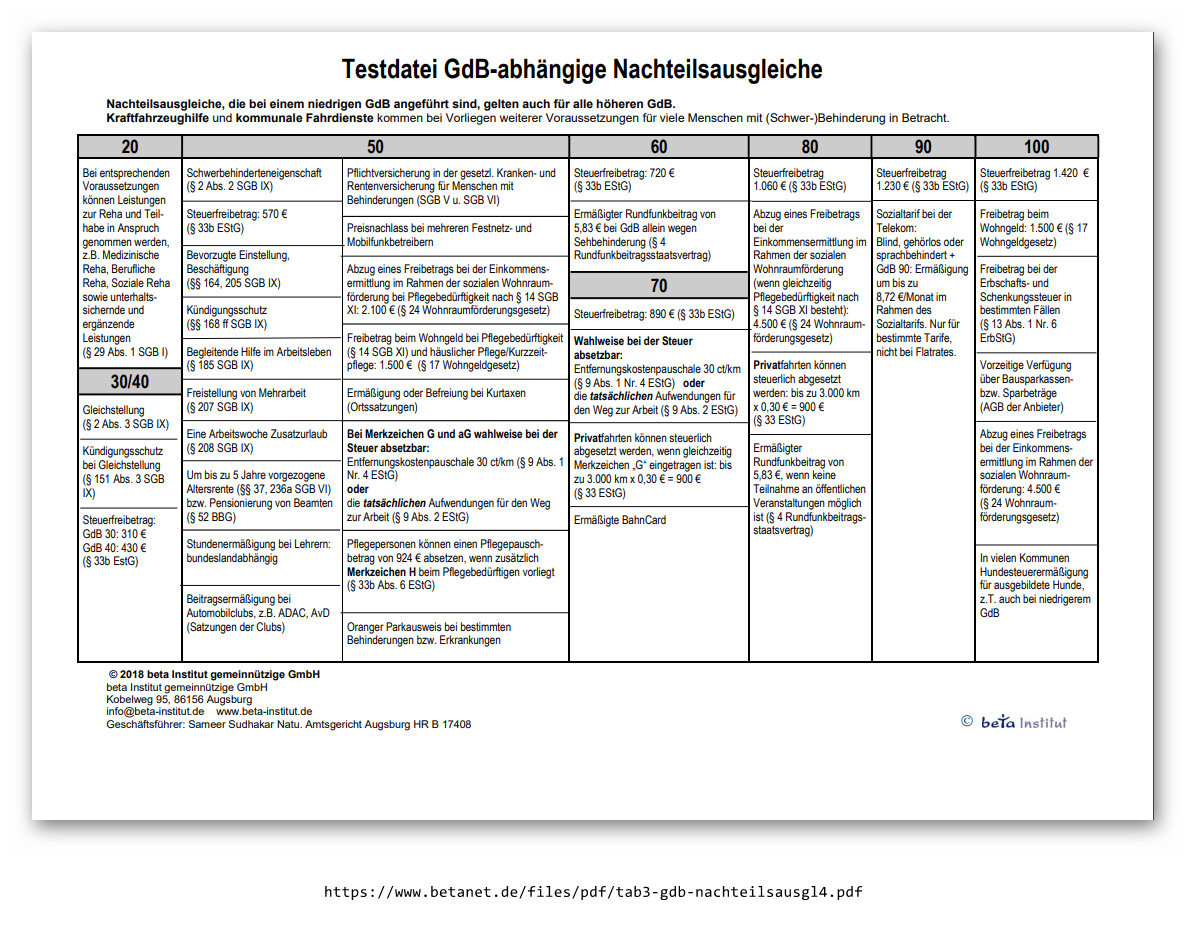 Kann Man Den Merkzeichen H Auch Haben Wenn Man Garnichts Weiß ...