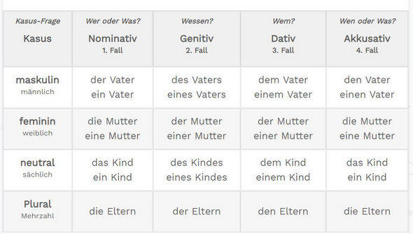 Grammatik Nicht Verstanden Liebe Und Beziehung Deutsch