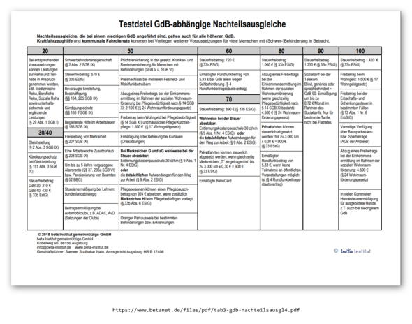 Gdb Tabelle Wirbelsäule Skoliose - Captions Trend Gdb Tabelle Wirbelsäule Skoliose - Captions Trend