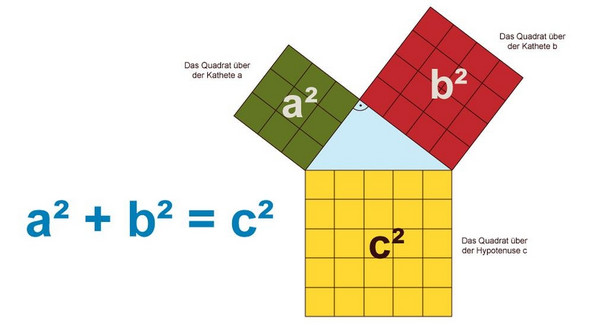 Wie steht der Satz des Pythagoras mit der Konstruktion von Quadraten im