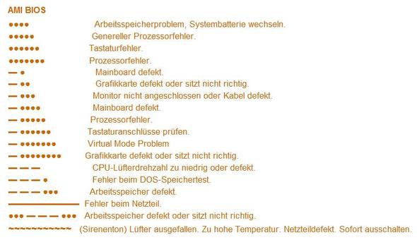 AMI Bios Piepcodes - (Computer, PC, Windows 7)