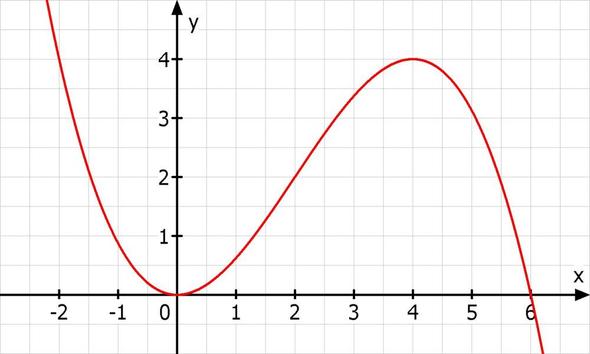 Fluss-Tal - (Schule, Mathe, Mathematik)