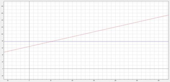 graph - (Mathe, Mathematik, Funktion)