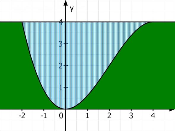 Fluss-Tal - (Schule, Mathe, Mathematik)