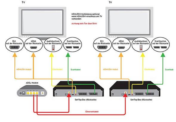 digitalfernsehen.de - (Internet, Technik, Fernsehen)