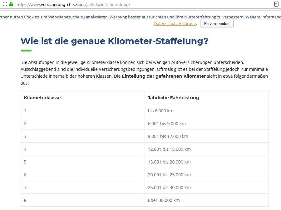 Kfz Versicherung Kilometer klasse? (Auto, Auto und Motorrad, Beiträge)