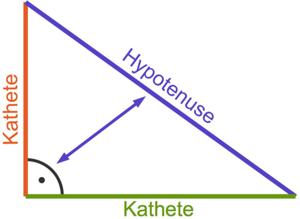 Wie funktioniert Satz des Pythagoras Mathe? (Schule, Mathematik, Formel)