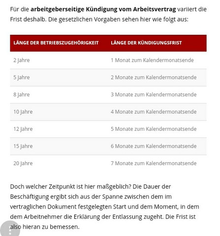 Beiderseitige kündigungsfrist Beiderseitige kündigungsfrist