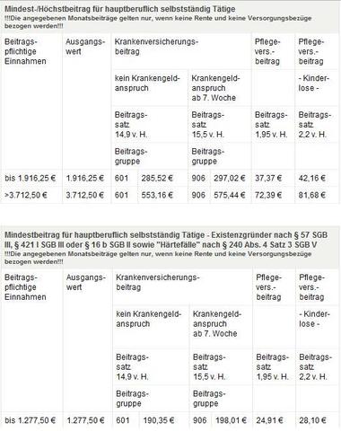 Iscrizione Asi Auto Come Farla E Quanto Costa Tutti I