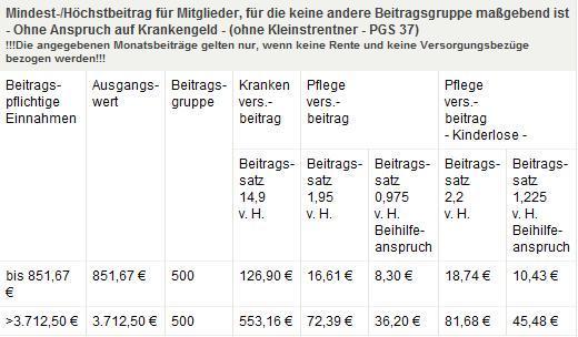 Aok Freiwillig Versichert